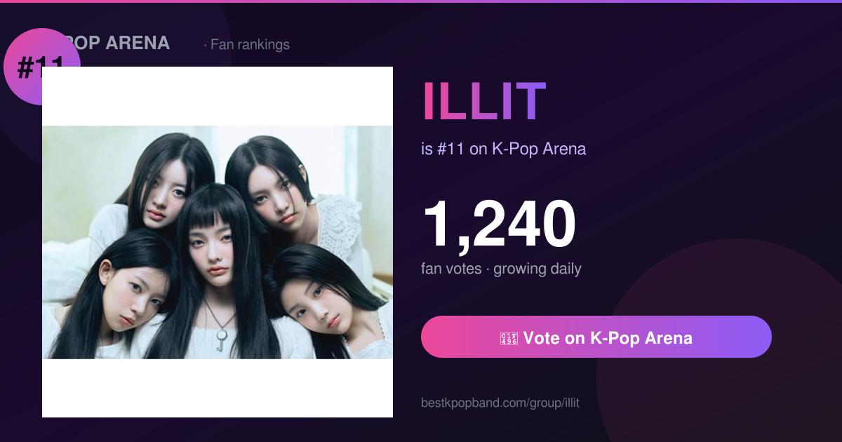ILLIT Members (2026): Names, Ages & Positions | K-Pop Arena