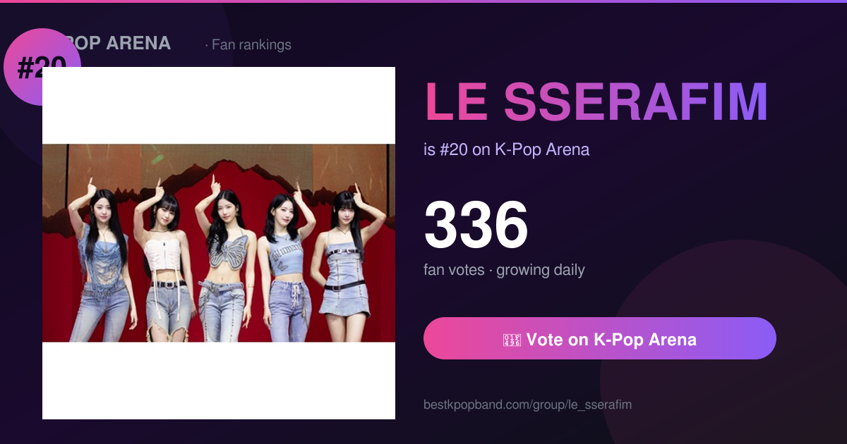LE SSERAFIM Members (2026): Names, Ages & Positions | K-Pop Arena