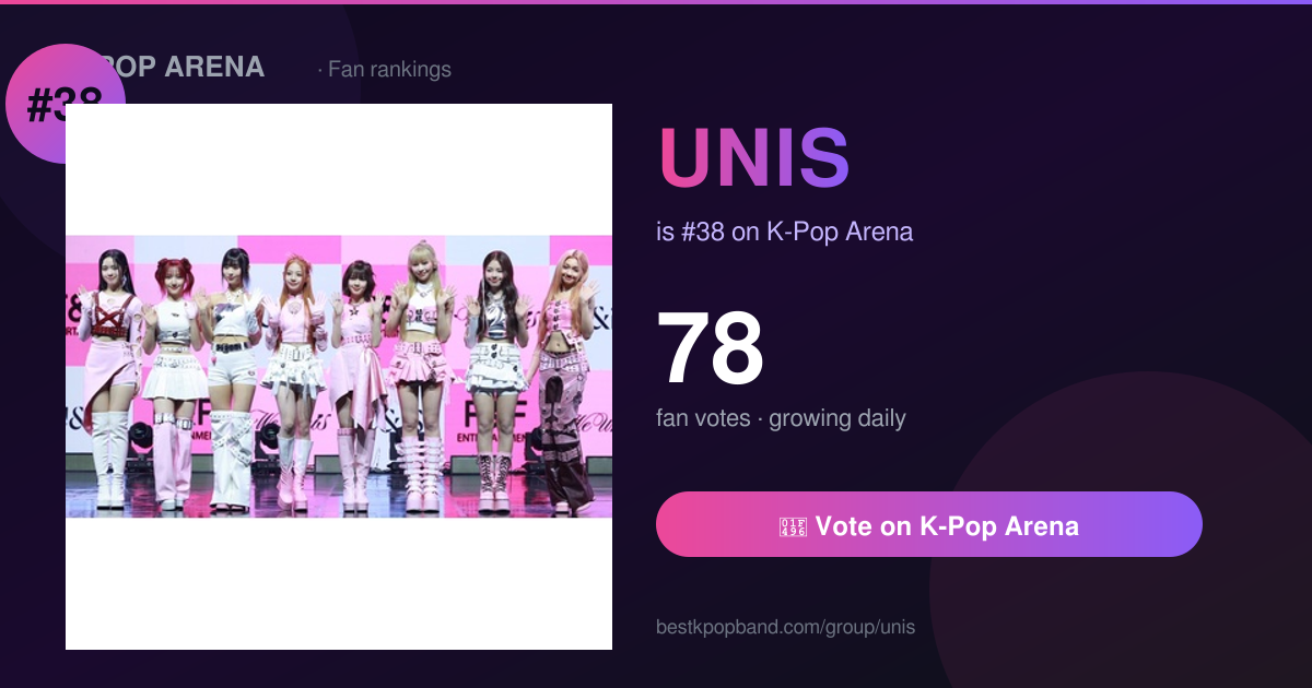 UNIS Members (2026): Names, Ages & Positions | K-Pop Arena