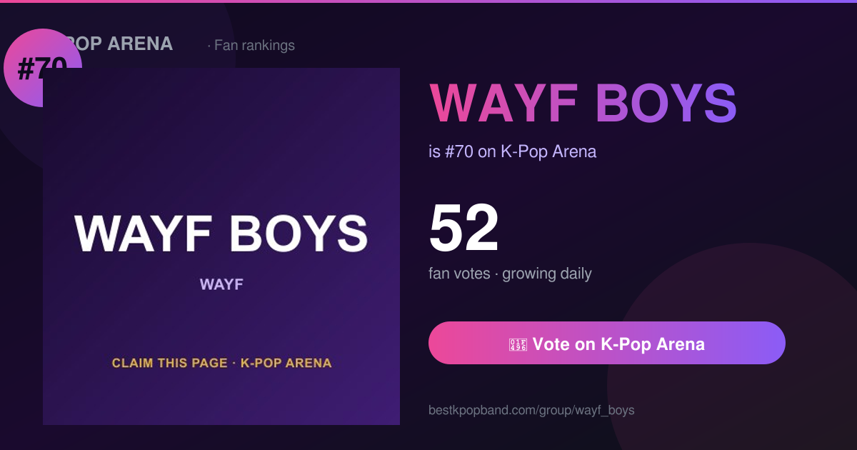 WAYF BOYS Debut Date & Years Active (2026) | K-Pop Arena