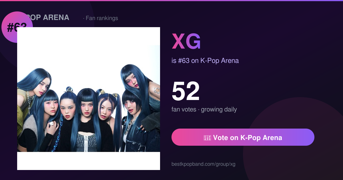 XG Members (2026): Names, Ages & Positions | K-Pop Arena